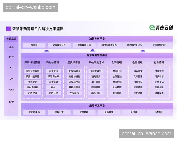 云制作平台与现场系统深度融合 加速生产资源一体化调配