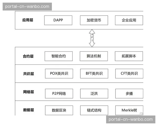 区块链技术应用于合约与权限管理，提升流程透明与可信度