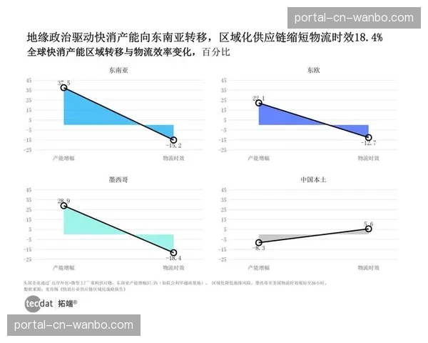 供应链协同机制在系统重构期得到显著强化