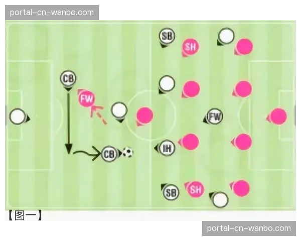深度战术图解：通过数据模型展示，国际米兰在由守转攻瞬间的阵型变换与三条线距离保持