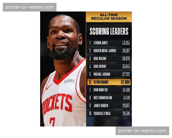 杜兰特23分但出现9次失误，火箭进攻效率低下成系列赛隐患